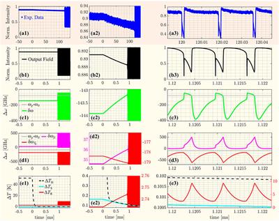 On the effect of the thermal cross-talk in a photonic feed-forward neural network based on silicon microresonators